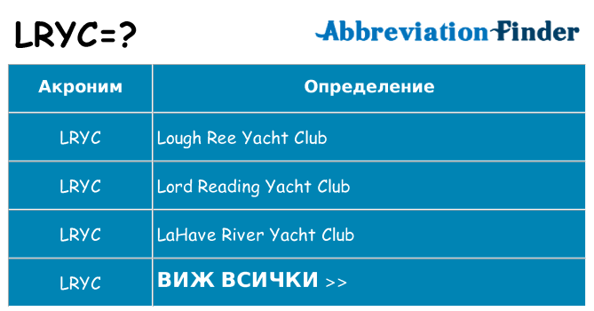 Какво прави lryc престои
