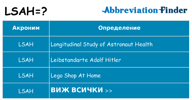 Какво прави lsah престои