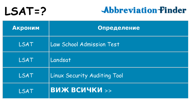 Какво прави lsat престои