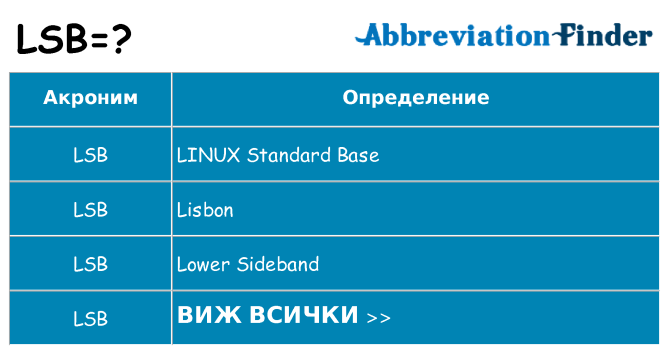 Какво прави lsb престои