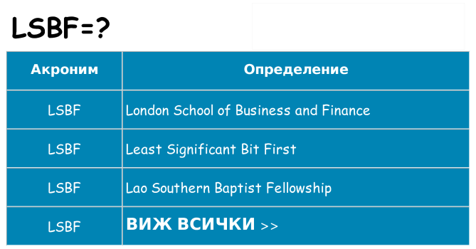 Какво прави lsbf престои