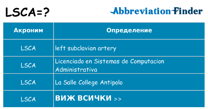 Какво прави lsca престои