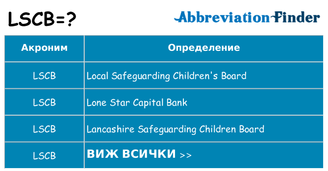 Какво прави lscb престои