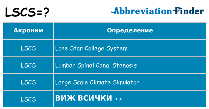 Какво прави lscs престои