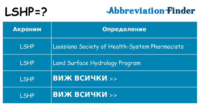 Какво прави lshp престои