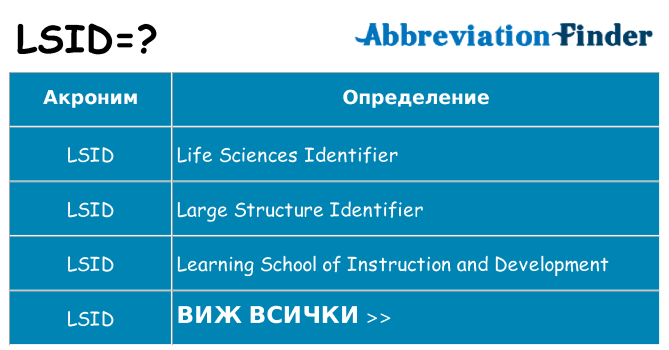 Какво прави lsid престои