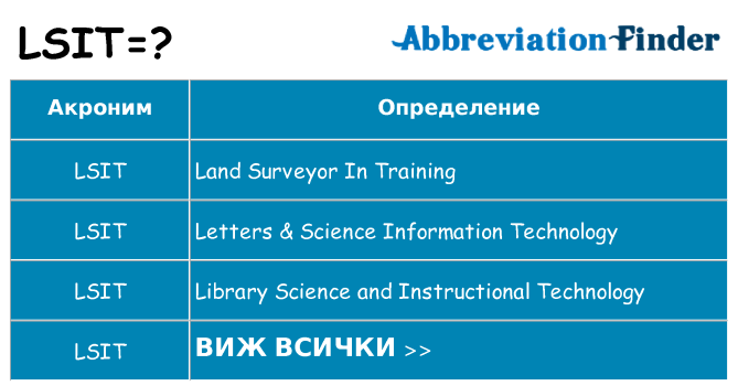 Какво прави lsit престои