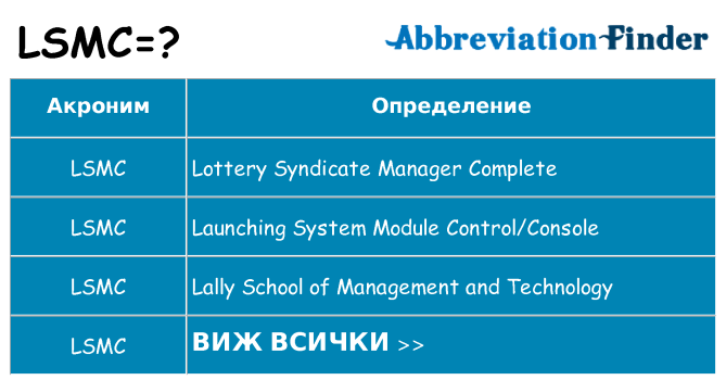 Какво прави lsmc престои