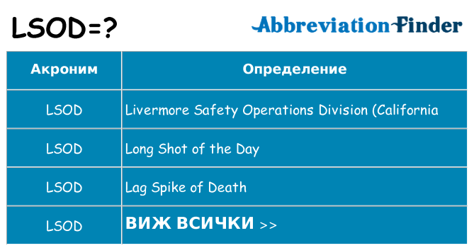 Какво прави lsod престои
