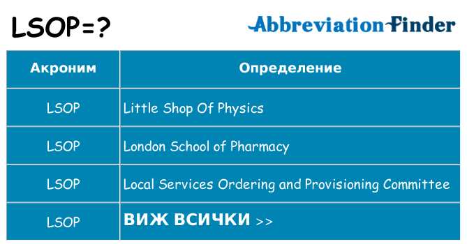 Какво прави lsop престои