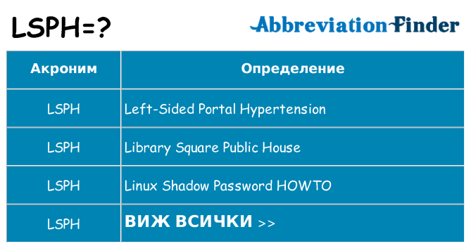 Какво прави lsph престои