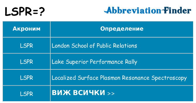 Какво прави lspr престои