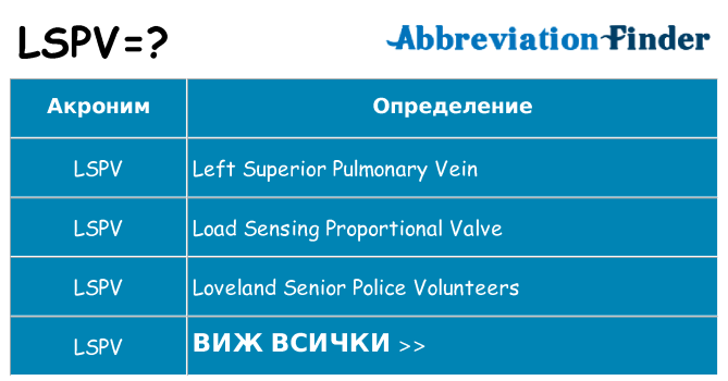 Какво прави lspv престои