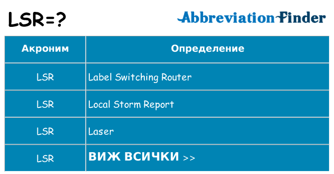 Какво прави lsr престои