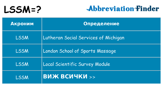 Какво прави lssm престои