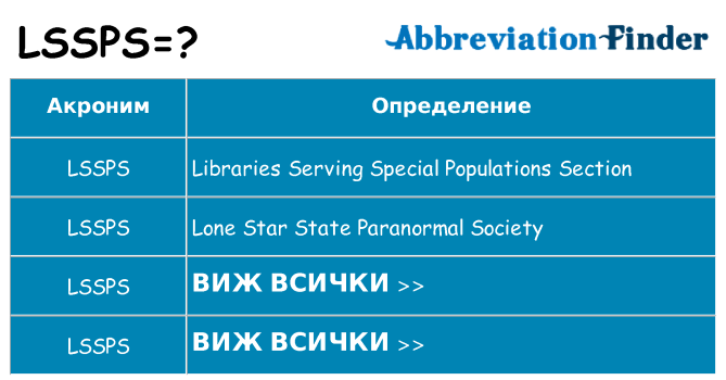Какво прави lssps престои
