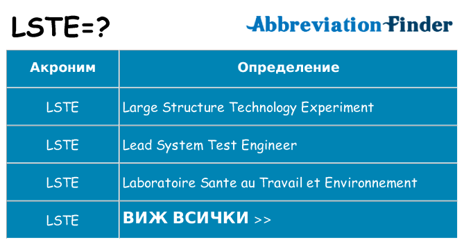 Какво прави lste престои