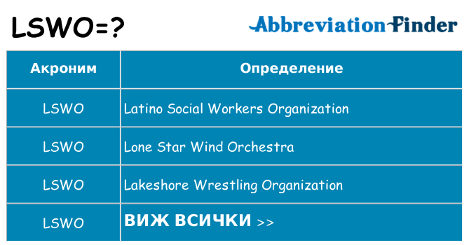 Какво прави lswo престои