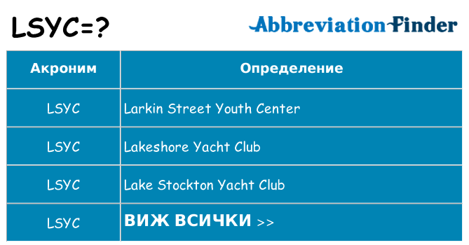Какво прави lsyc престои