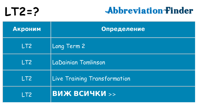 Какво прави lt2 престои