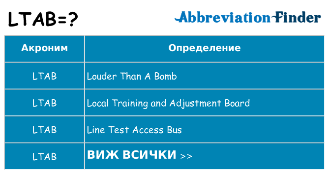 Какво прави ltab престои