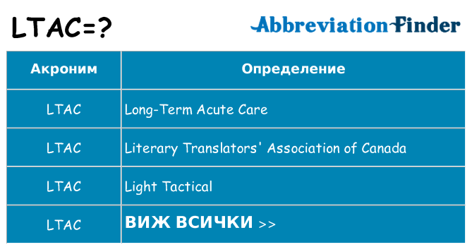 Какво прави ltac престои