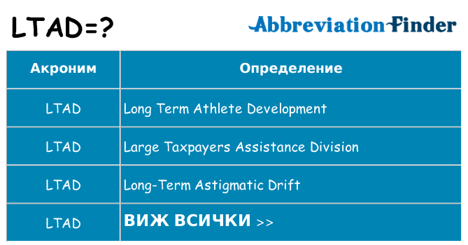 Какво прави ltad престои