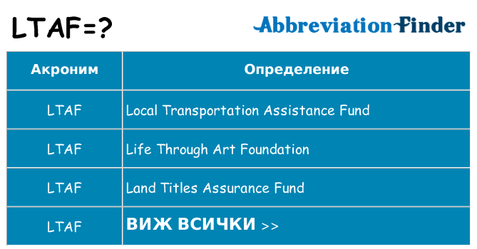 Какво прави ltaf престои