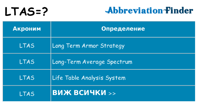 Какво прави ltas престои