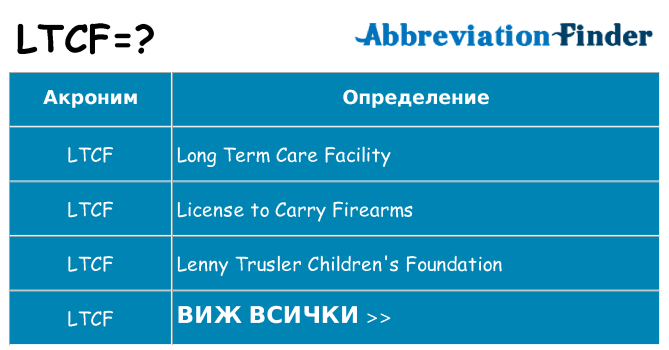 Какво прави ltcf престои