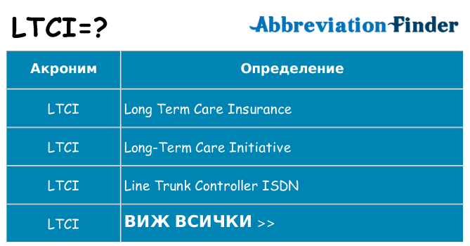 Какво прави ltci престои