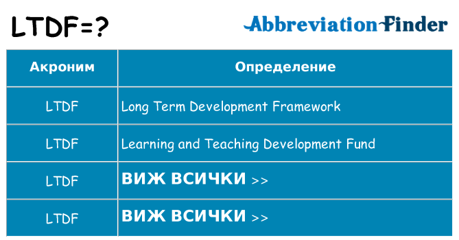 Какво прави ltdf престои