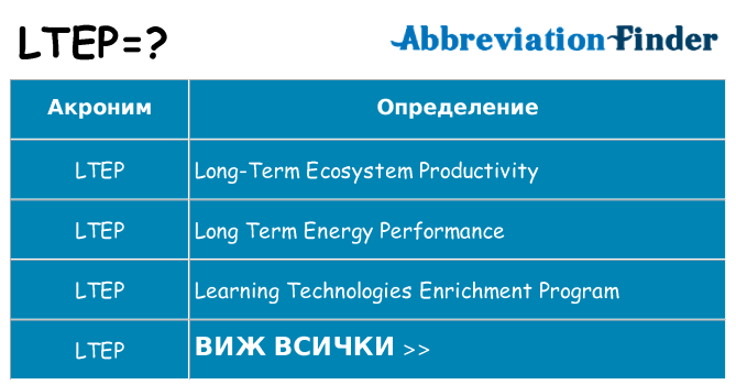 Какво прави ltep престои
