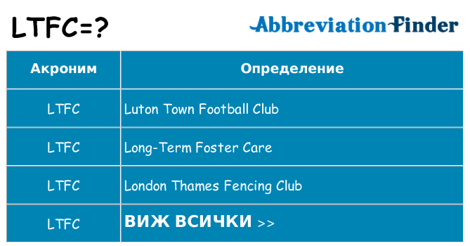 Какво прави ltfc престои