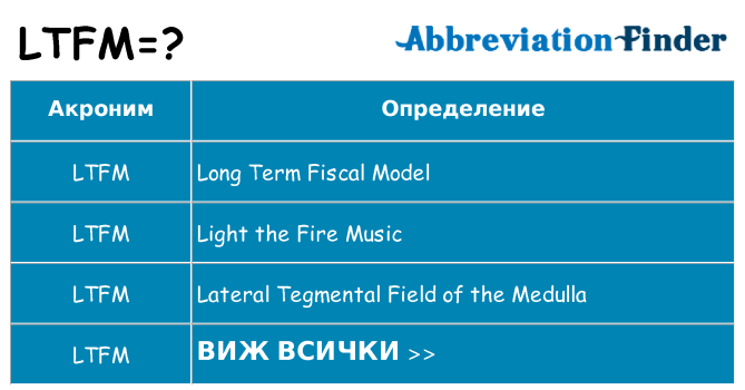 Какво прави ltfm престои