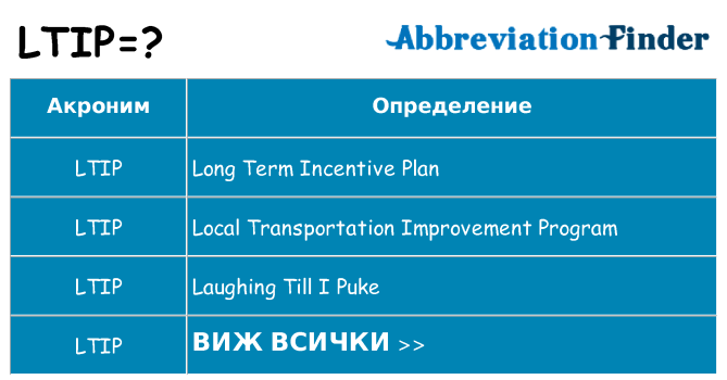 Какво прави ltip престои