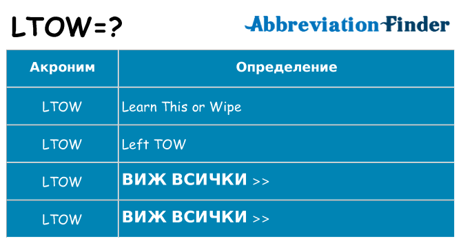 Какво прави ltow престои