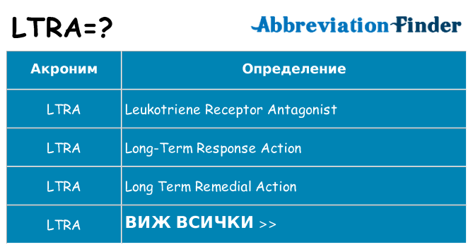 Какво прави ltra престои