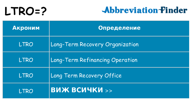 Какво прави ltro престои