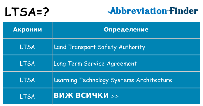 Какво прави ltsa престои