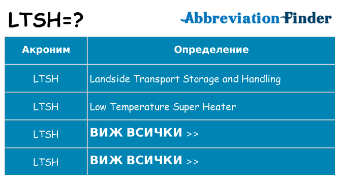 Какво прави ltsh престои