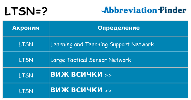 Какво прави ltsn престои