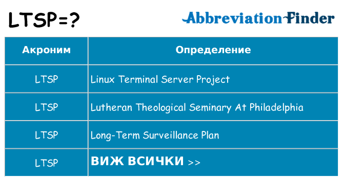 Какво прави ltsp престои