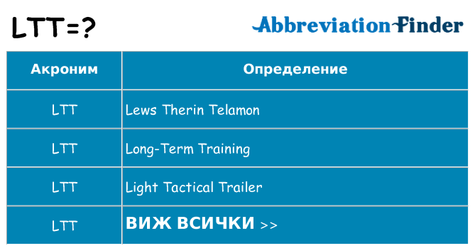 Какво прави ltt престои