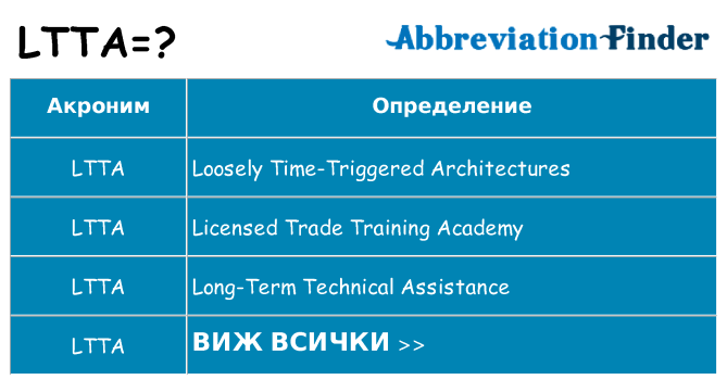 Какво прави ltta престои