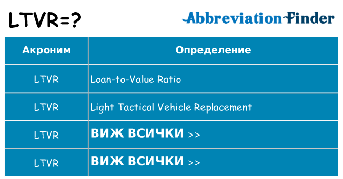 Какво прави ltvr престои