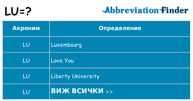 Какво прави lu престои