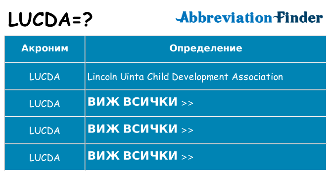 Какво прави lucda престои