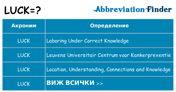 Какво прави luck престои