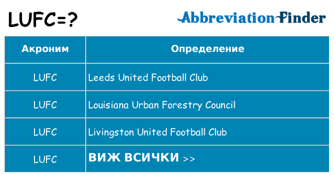 Какво прави lufc престои